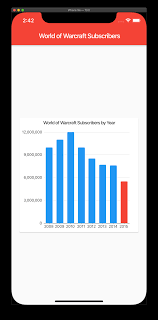 Flutter Creating Bar Charts With Charts_flutter Alligator Io