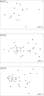 Lead to changes in the dna an example of a chemical hazard which is a neurotoxin is: Differences In The Insect Fauna Associated To A Monocultural Pasture And A Silvopasture In Southeastern Brazil Scientific Reports