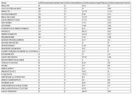 Sustainability Free Full Text Sustainability And Kaizen Business Model Trends In Healthcare Html