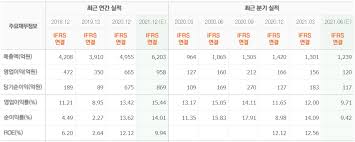 자동차 사전계약 돌풍 기아 준중형 suv '신형 스포티지' 출격…가격 2442만원부터. ì¹´ì¹´ì˜¤ê²Œìž„ì¦ˆ ì£¼ê°€ ì „ë§ ìƒì„¸ë¶„ì„