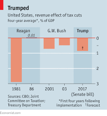How The Republican Tax Bill Compares With Previous Reforms