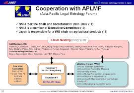About vsl vsl is the national metrology institute of the netherlands and has been appointed by the minister of economic affairs and climate as an independent and impartial organization to ensure the management and development of the national. Introductions To The Metrological Control System Of Japan