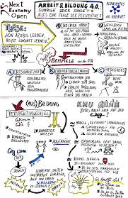 Arbeit 4 0 Sketchnote Zum Live Hangout Neo16x Arbeiten 4 0 Lernen Bildung
