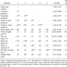 Exministr zahraničí jan kohout se vrací do resortu, bude mít novou funkci. Pdf The Importance Of Sleep Relationships Between Sleep Quality And Work Demands The Prioritization Of Sleep And Pre Sleep Arousal In Day Time Employees