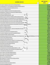 Jul 04, 2021 · βάσεις 2021: Aiiflnet7 H2qm
