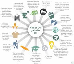 Career Pathways - cat.org.uk