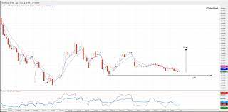 درس تعليمي لتحليل سهم سيرا وسهم الاسلاك وسهم التصنيع. Ø´Ø§Ø±Ù„ÙˆØª Ø¨Ø±ÙˆÙ†ØªÙŠ Ø®Ø±Ø¯Ù„ Ø³ÙŠØ±Ø§ Ø¹Ù„Ù‰ Ø§Ù„Ø§Ù‚Ø¯Ø§Ù… Ø³Ø¹Ø± Ø³Ù‡Ù… Ø§Ù„ÙƒÙ‡Ø±Ø¨Ø§Ø¡ Ø§Ù„ÙŠÙˆÙ… Filipinofusiondesserts Com