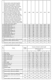 Salarii medici 2018, sporuri medici 2018. Exclusiv Noua Salarizare A Bugetarilor Cat Vor CaÈtiga Medicii Profit Ro