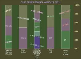 Use the windows 8/8.1 driver, windows logo (whck or authenticode) unchanged *8. Konica Minolta C353 Series Xps Driver Driver Konica Minolta C353 Xps Mxfasr Drajver Dlya Printera Konica Minolta Bizhub 164 Jillianbolso