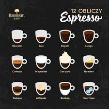 Rodzaje Espresso Rodzaje Kawy Espresso Types Coffee Types Coffee Type Coffee Images Espresso