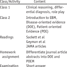 First Semester Evidence Based Medicine Curriculum Outline Download Scientific Diagram