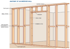 Building the stud walls for framing a finished basement can be approached in two ways. How Do I Remodel My Basement When I Don T Know How To Frame Drywall Repairman Building Restoration Service
