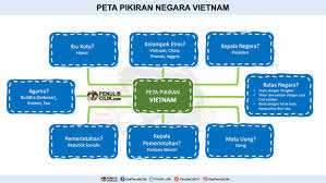Peta Pikiran Tentang Vietnam Penulis Cilik Di 2021 Peta Pikiran Peta Thailand