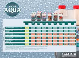 canna aqua feed chart liquidsun hydroponics a canna