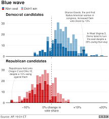 These are the first local elections in london since 2006 that aren't being held on the same day as find out about the pilot on the gov.uk website. Us Mid Term Election Results 2018 Maps Charts And Analysis Bbc News