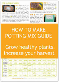 Or as i like to think of it, i value my time more than that. Revitalising Re Using Old Potting Mix The Micro Gardener