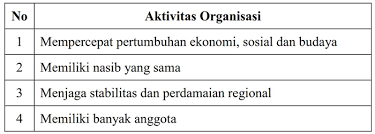 Check spelling or type a new query. Contoh Soal Ujian Sekolah Pkn Kelas 6 Sd Tahun 2019 2020 Sanjayaops