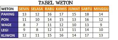 Jumlah neptunya sendiri ada 11. Weton Senin Kliwon Ramalan Watak Jodoh Dan Rejeki