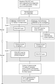 A Randomized Phase Ii Study Of The Anti Insulin Like Growth Factor Receptor Type 1 Igf 1r Monoclonal Antibody Robatumumab Sch 717454 In Patients With Advanced Colorectal Cancer Lin 2014 Cancer Medicine Within reason definition at dictionary.com, a free online dictionary with pronunciation, synonyms and translation.