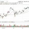 覽器跟 yahoo finance 的 server 索取了台積電的股價。 上面這串網址，總共有幾個地方可以調整，方便我們爬取不同的資訊： 1