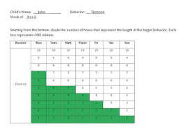 Field observation project guidelines part 1: Functional Behavior Assessment