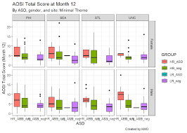 For more options, please refer to the ggplot2 documentation. 5 Creating Graphs With Ggplot2 Data Analysis And Processing With R Based On Ibis Data