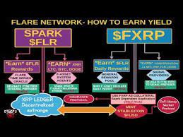 Generational Wealth From Flare Episode 9 Mickey B Fresh Xrp Flare Crypto Spark Fxrp Ripple Youtube In 2021 Flares Wealth Ripple
