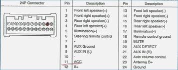 Wiring diagram 1995 jeep wrangler 2014 dodge avenger 2013. 2008 Jeep Wrangler Radio Wiring Diagram