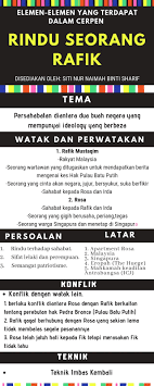 Storyboard ( sajak ingatan kepada kawan xxiv ). Kesusasteraan Melayu Cerpen Rindu Seorang Rafik Lessons Blendspace