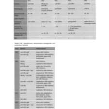 We go through the different antigens, antibodies and the timing of. Hepatitis Serologie Doccheck Flexikon