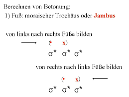 As nouns the difference between jambul and jambus. Wortbetonung In Latein On O N C F