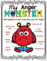 My Anger Monster An Anger Management Activity On How Ange Anger Management Activities Anger Management Activities For Kids Kids Coping Skills