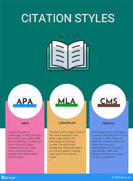 Apa Is One Of The Most Common Citation Styles Text Complexity Apa Style Paper Guide Words