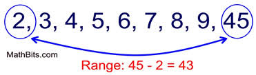 Image result for range math