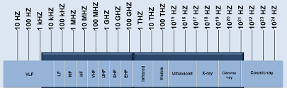 Coordinating A Limited Resource In Radio Communications To