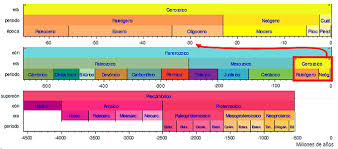 Orientaciones Para El Alumnado Gl2 U5 Geologia Historica Y Regional Elementos Comunes De La Unidad
