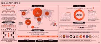 Fifa council has approved a revamped club world cup in 2021, despite opposition from uefa members and european clubs. Fifa Proposes A New Quadrennial 24 Team Club World Cup Redcafe Net