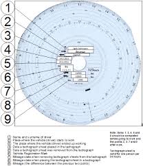 transport and traffic completing tachograph sheets charts