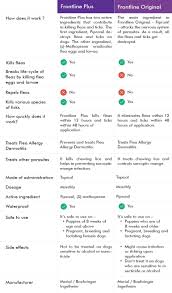 frontline plus dosing chart best picture of chart anyimage org