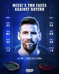 92 062 241 tykkäystä · 3 317 049 puhuu tästä. Transfermarkt Co Uk On Twitter Lionel Messi Has Been Hit And Miss Against Bayern How Will He Do Tonight Check Out His Stats Here Https T Co Hzjytkrmhs Https T Co Q5m5xatglo