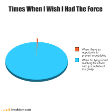 More Funny And Geeky Graphs Charts You Wont See At Work