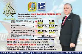 Jika tak salah saya, jumlah pelajarnya saja sudah mencecah angka 1000 walaupun. Smk Bandar Puteri Jaya Home Facebook