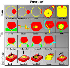 morphological chart designwiki