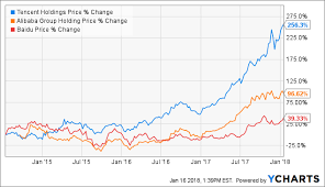 game changer for tencent in tie up with lego tencent