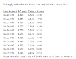 Maybe you would like to learn more about one of these? Panduan Cara Untuk Membeli Kereta Carigold Forum