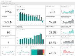 A power bi dashboard is a single page, often called a canvas, that tells a story through visualizations. Miraj Uddin M Financial Dashboard Data Dashboard Finance Dashboard
