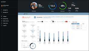 Build your own workout routine with access to over 800 workouts and love working out at home or on your own? Whoop 3 0 Band Platform In Depth Review Dc Rainmaker