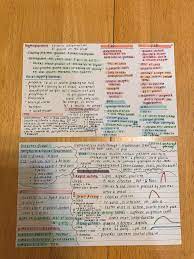 Create your own drug cards with these index card templates. How I Study For My Exams Notecards That Outline The Chapter For Pharm I Made Mini Drug Cards On The Notecard Nursing