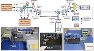 We did not find results for: Osa White Lighting And Wdm Vlc System Using Transmission Gratings And An Engineered Diffuser