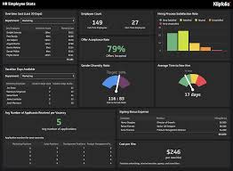 Also, see the section displaying calculations and counts on the status bar for more information. Hr Reporting And Analytics Tool Klipfolio Hr Dashboard Software